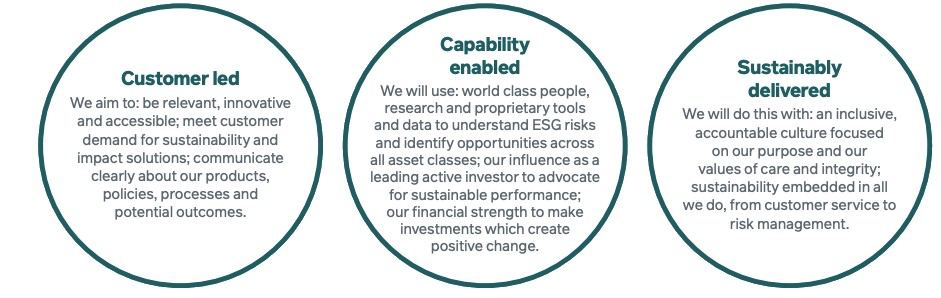 Sustainability principles and ambitions