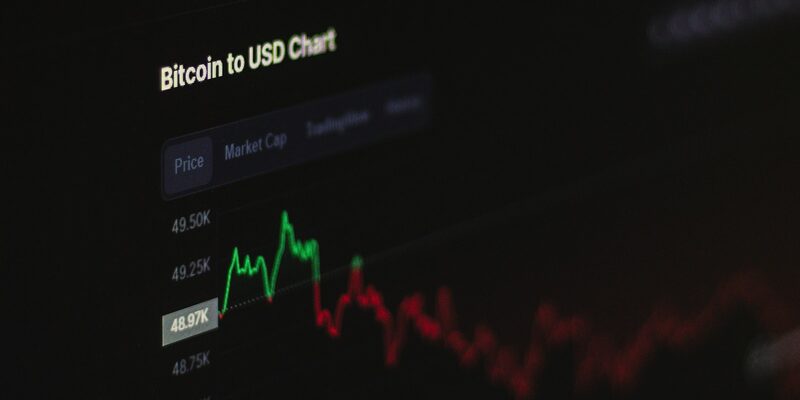 Bitcoin to US dollar price chart